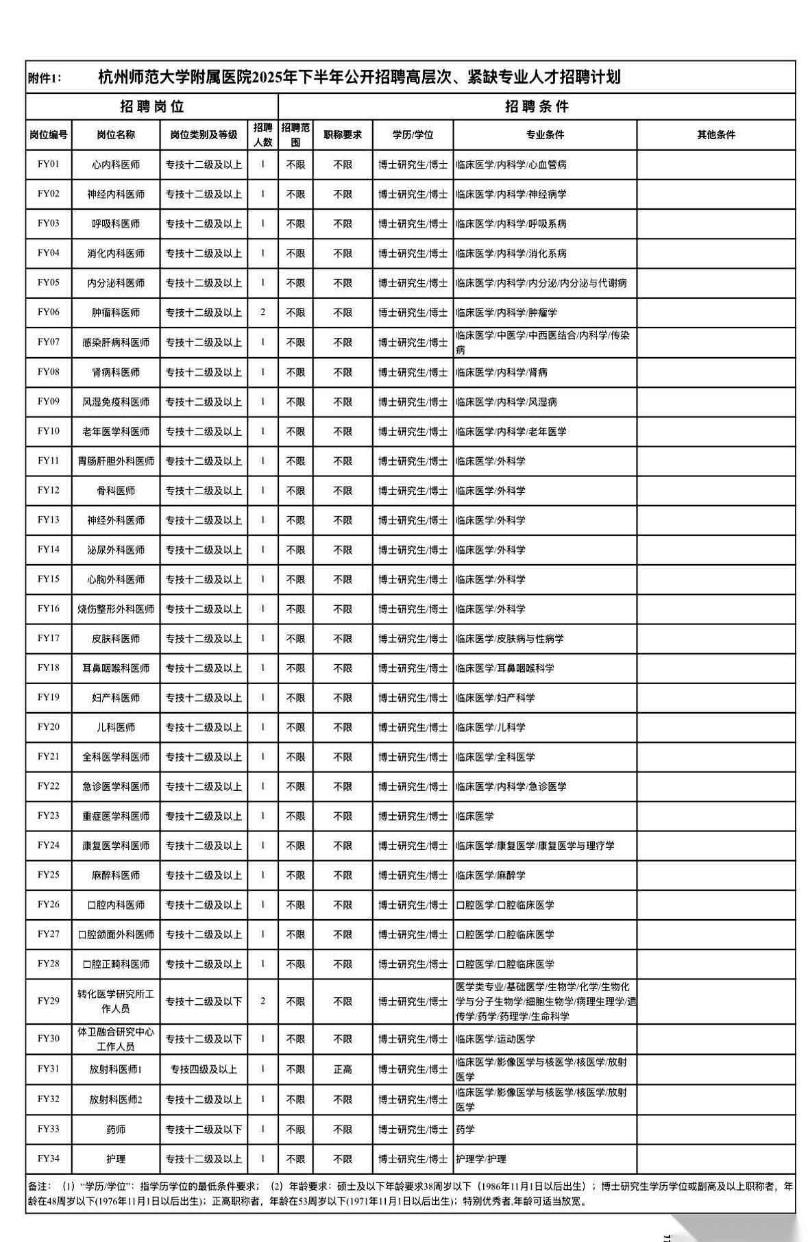 我天，杭州，三甲医院，36个编制岗位，直接免笔试。你敢信？这不是哪个社区卫生