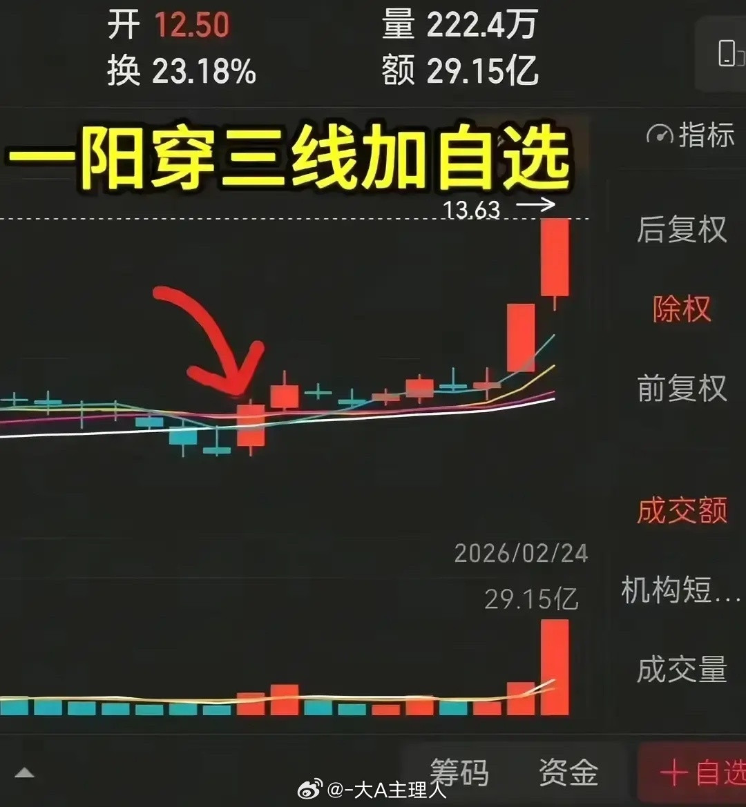 首阳低吸战法核心总结：1.首阳信号：低位/横盘末期出现放量阳线，一举突破5、1
