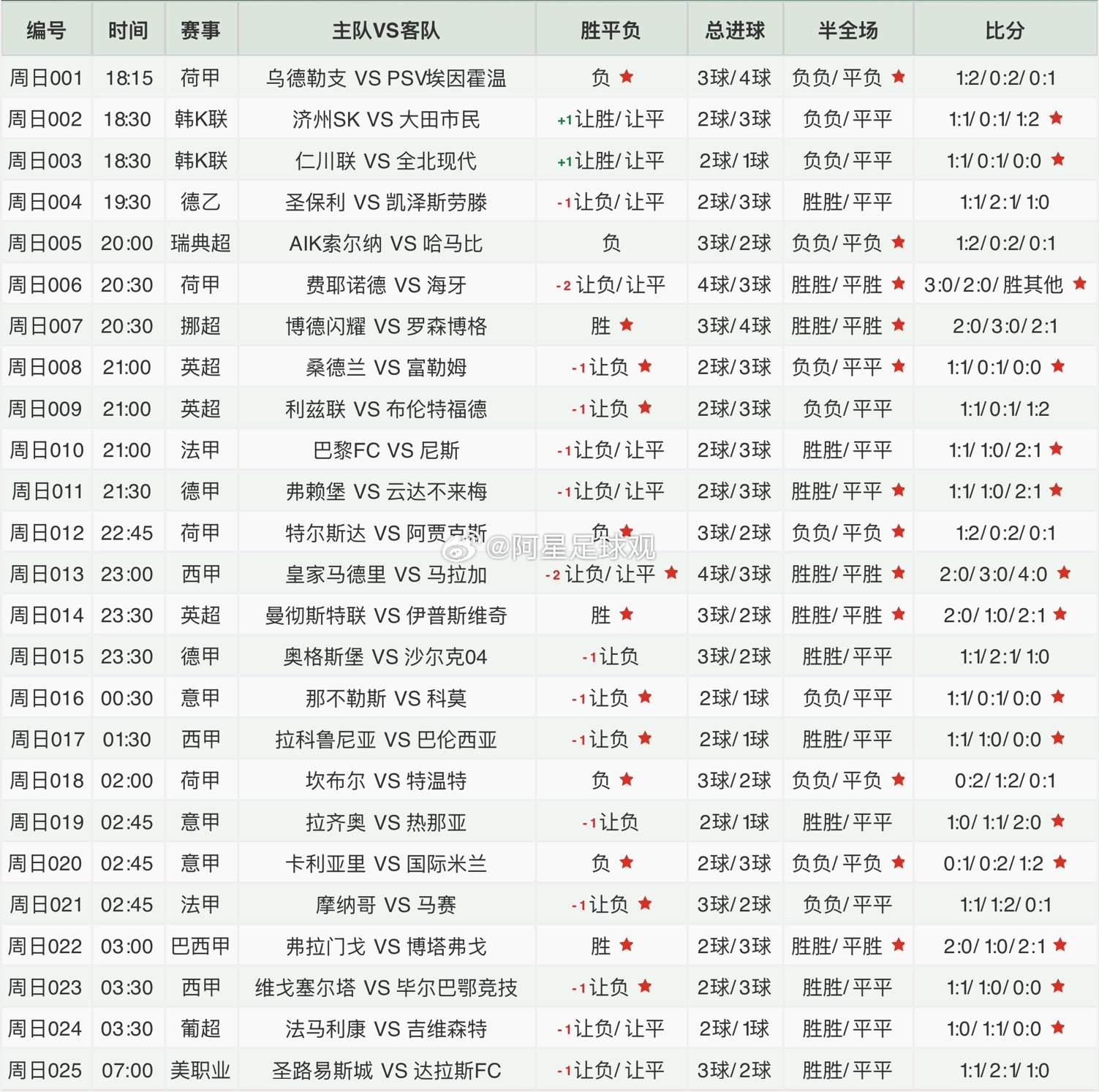 昨天扫盘方向28✓17，下图今日扫盘分享！每日‬足球推荐​​​