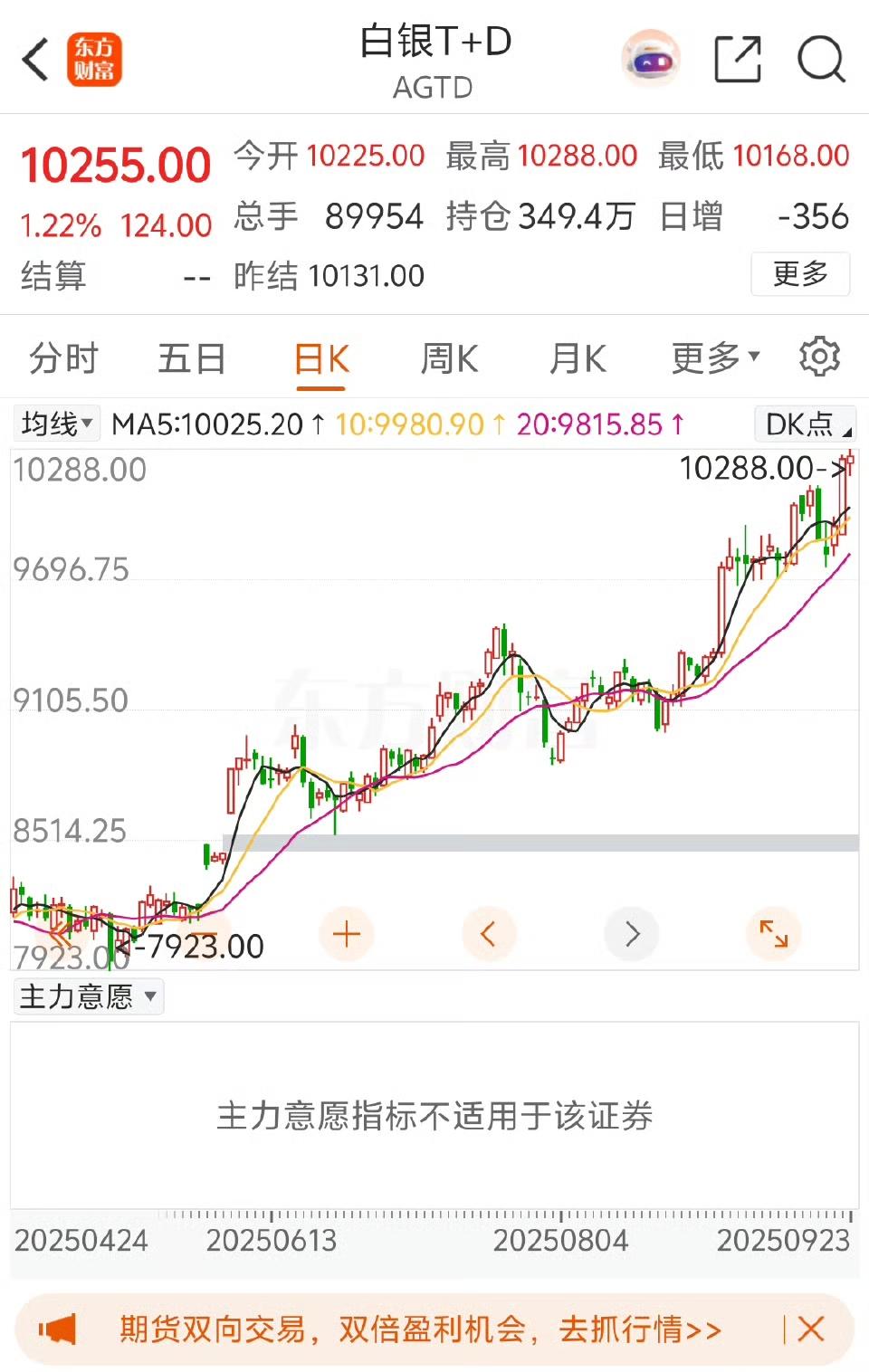 最近逛商场买首饰的人可能都发现了——黄金柜台的价格牌翻得比翻书还快，周大福、老凤