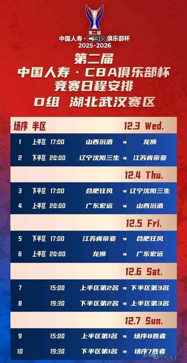 广东队那边一胜一负，已经稳坐钓鱼台看戏了，辽宁队这边还在为一张八强门票玩命搏杀。