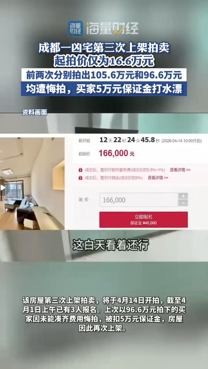 成都一套法拍房公告提示该房源2024年发生非正常死亡事件，第三次拍卖起拍价降为1