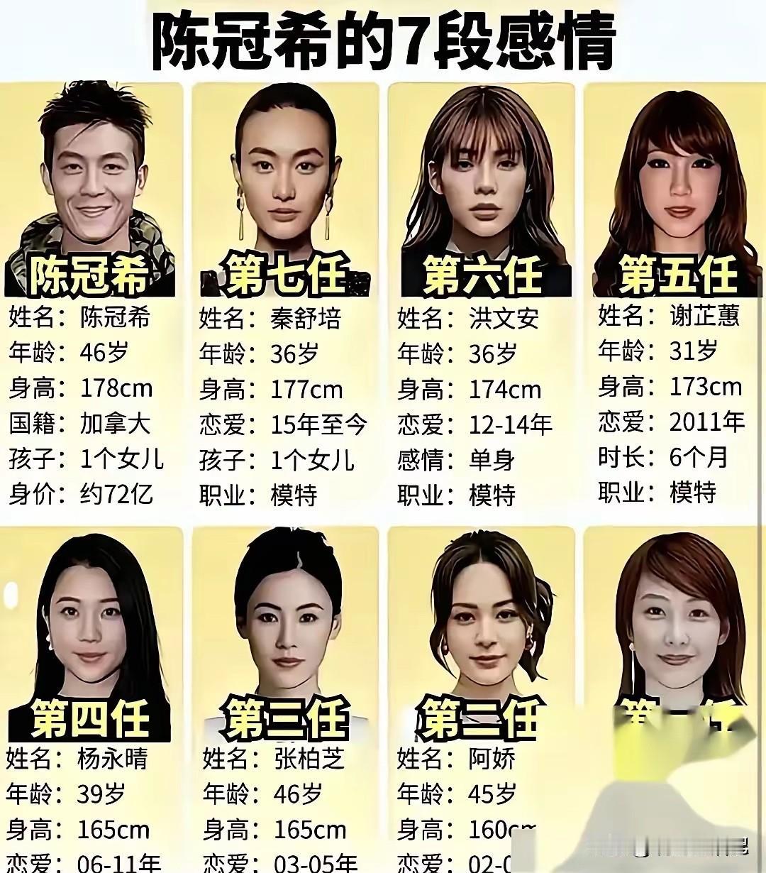 你可以骂他花心，不过人家没有同时脚踏两只船。