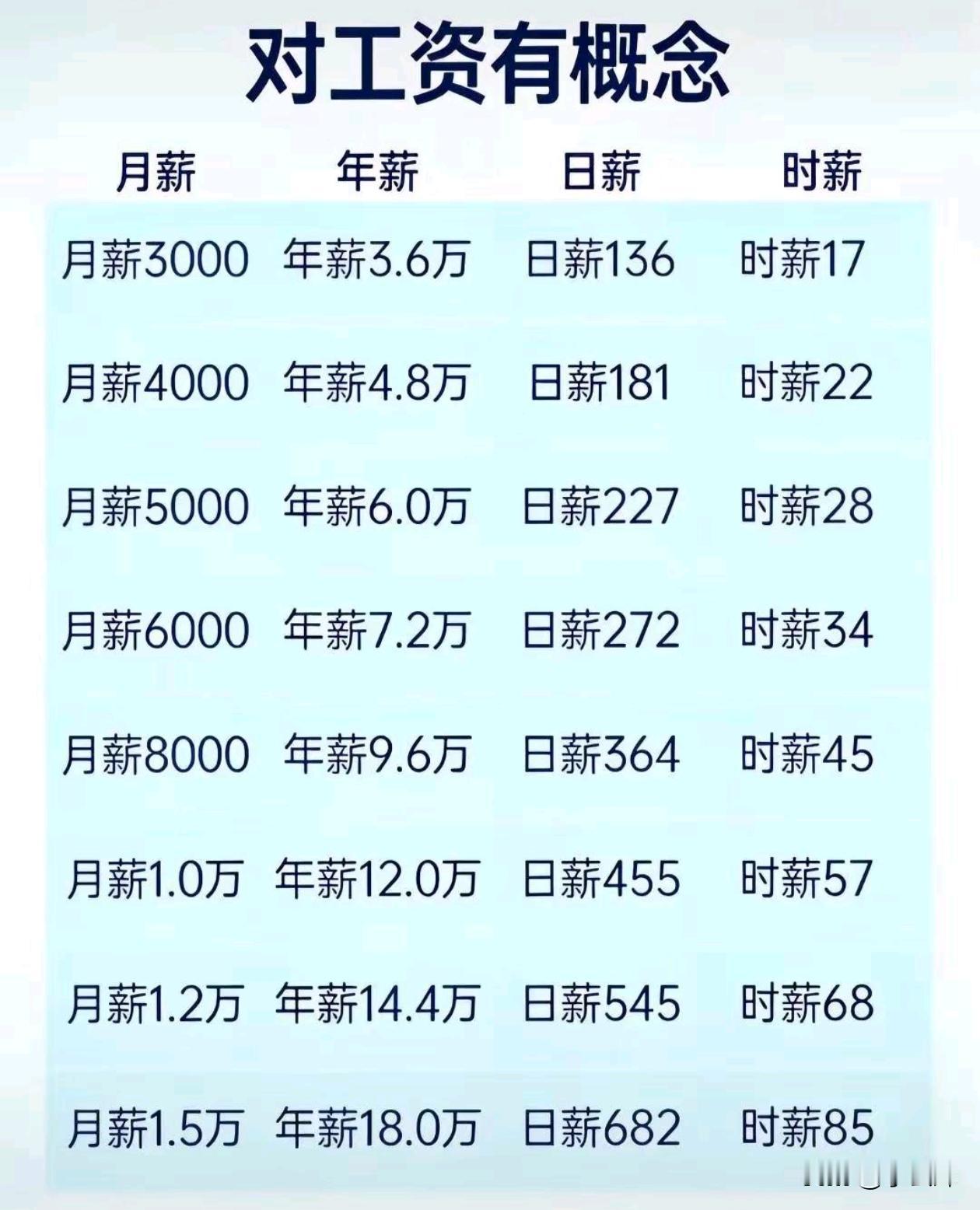 你的在哪个挡位？