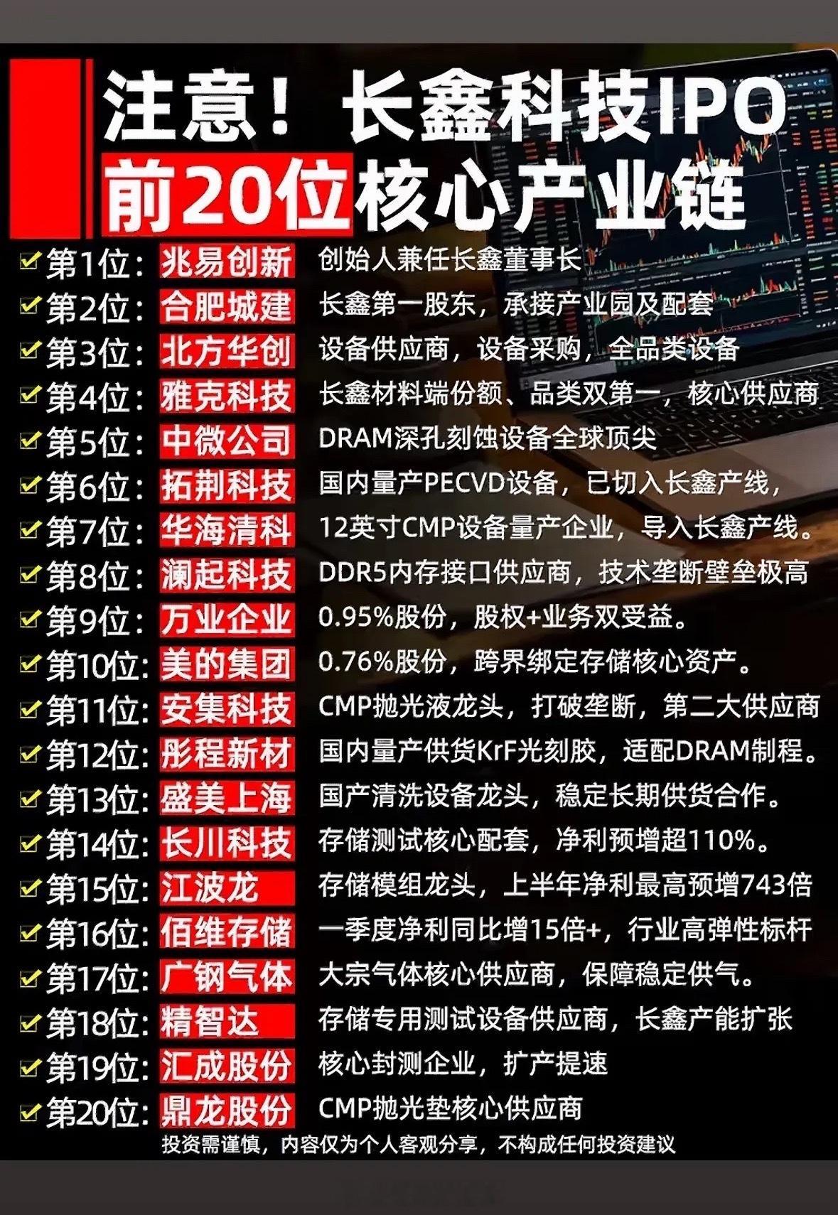长鑫科技IPO前20位核心产业链企业揭晓！长鑫科技IPO前20位核心产业链企业揭