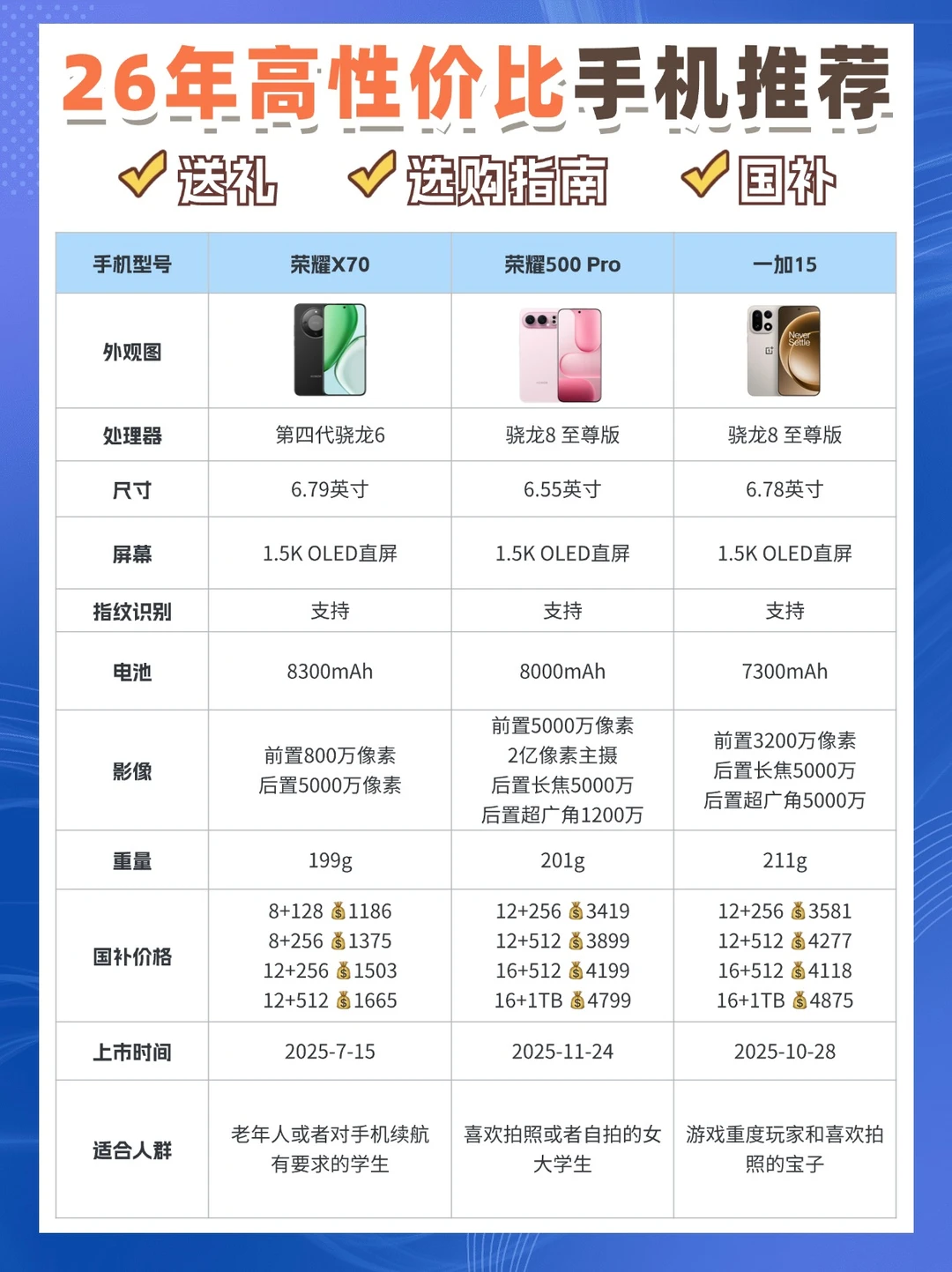 26年送礼手机如何选？ 推荐这3款手机