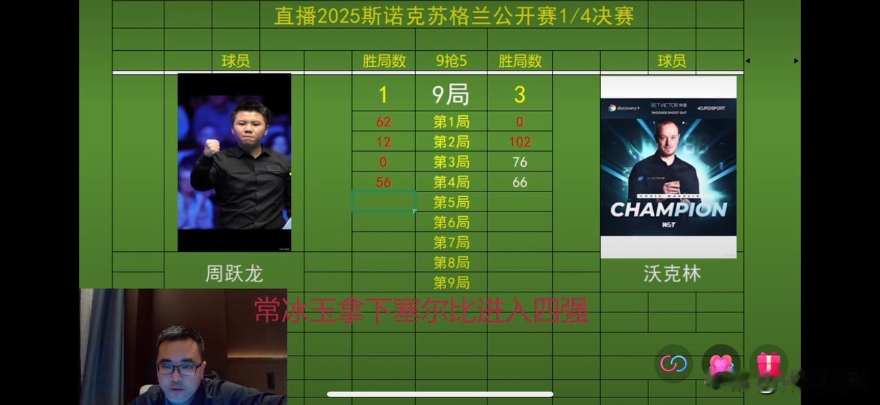 苏格兰公开赛1/4决赛第二场比赛上半场周跃龙1-3落后韦克林🔥🔥2025
