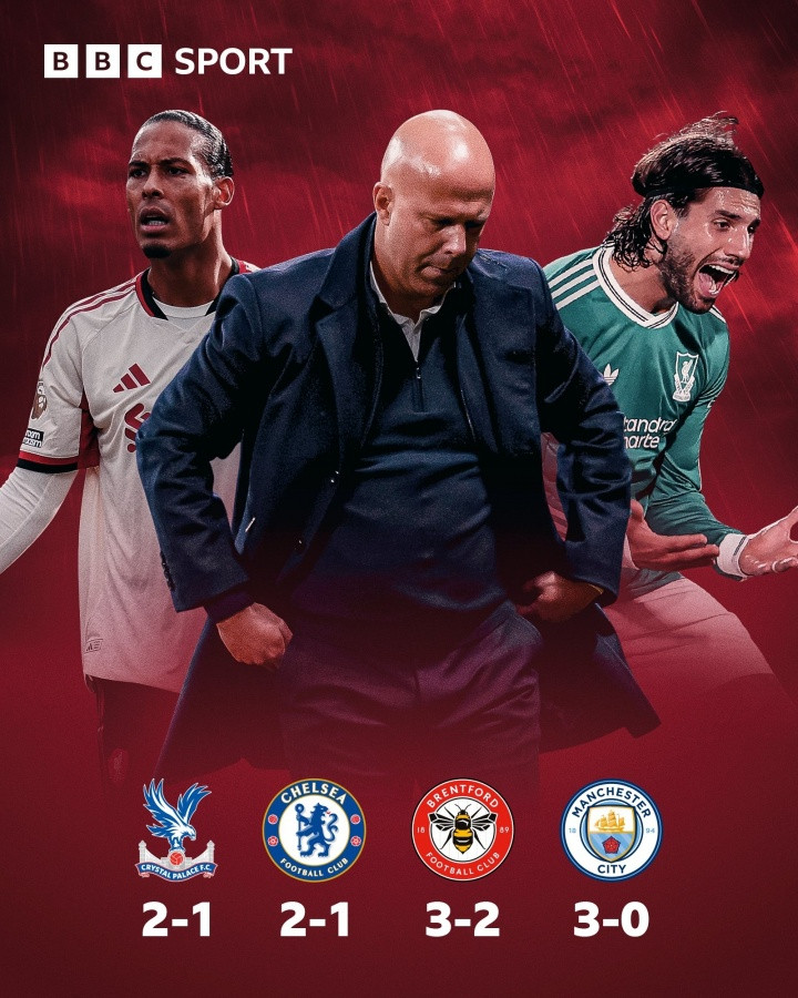 英超豪门轰然崩塌！4.829亿豪阵6轮5败，利物浦王朝为何一夜间崩盘？