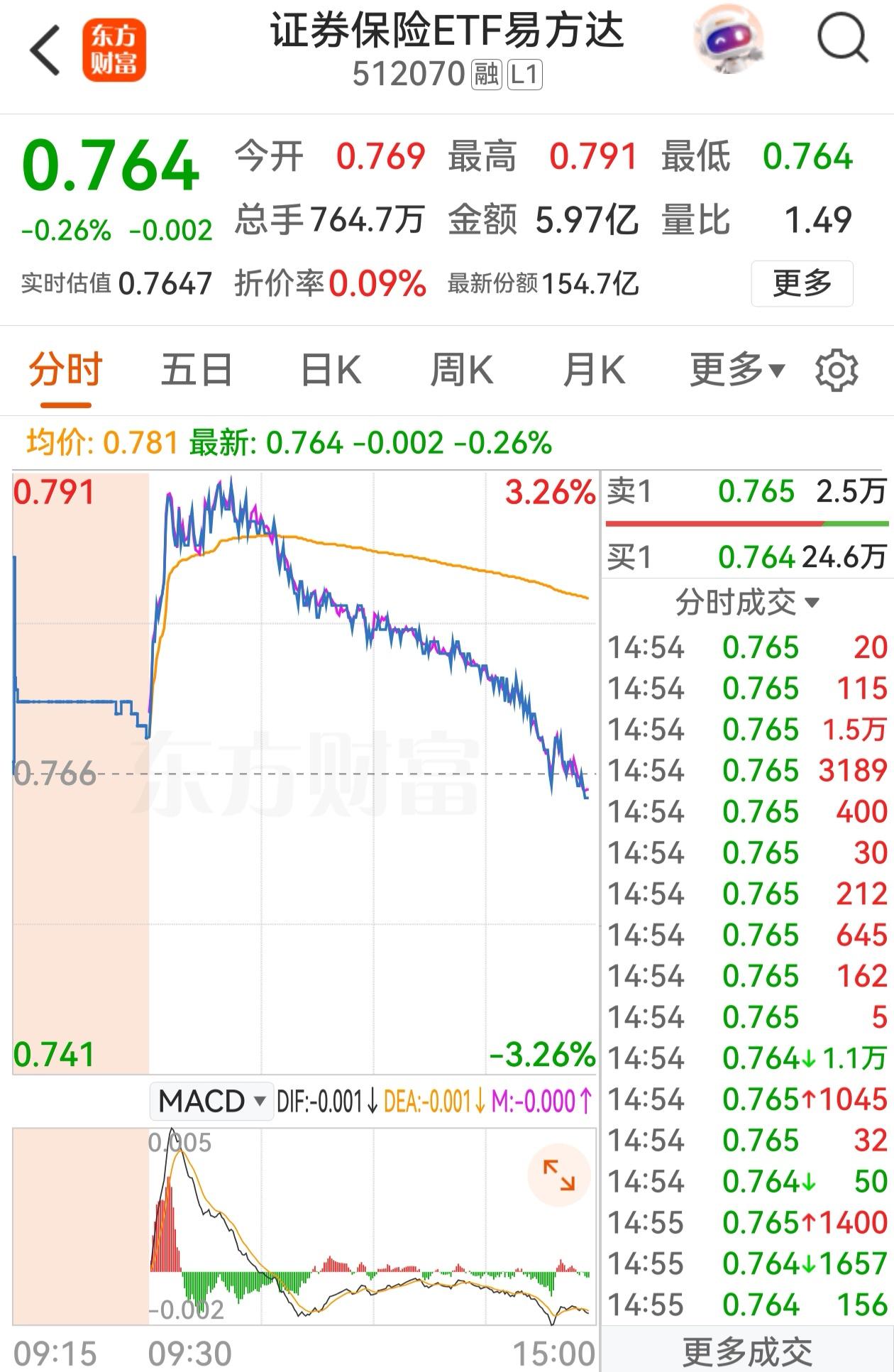 这不是一般的坏，也不是一般的胆大妄为，这是拿着国家的钱在掩护作恶事的人逃离。
