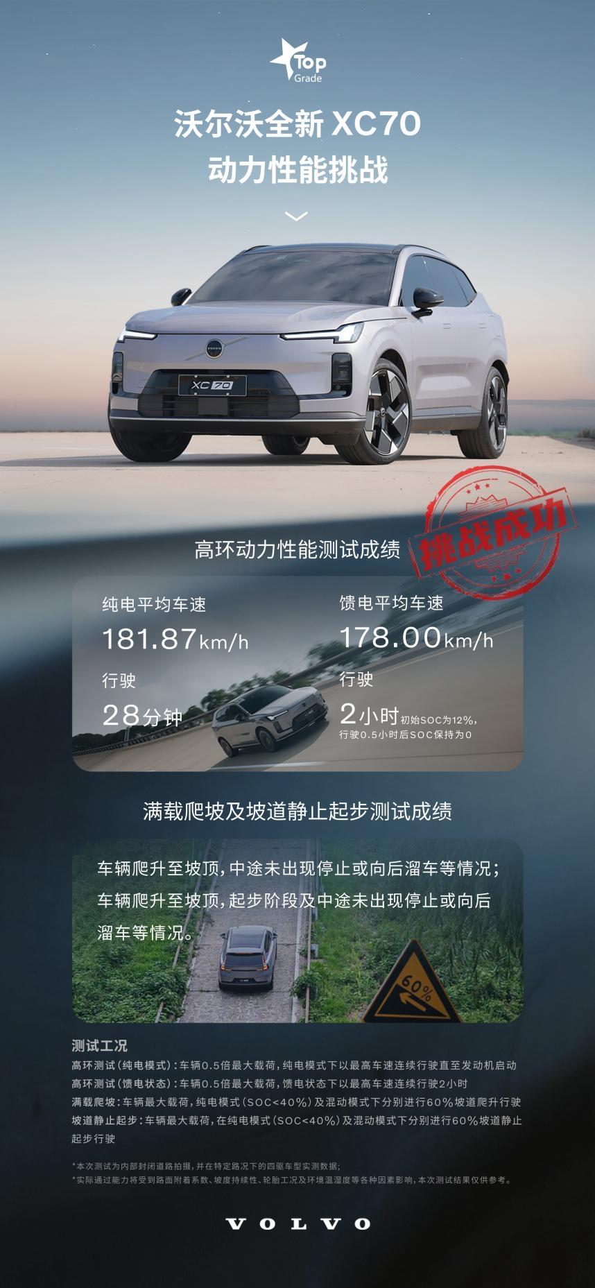中汽研测试沃尔沃全新XC70让人惊喜？豪华阵营有救了？在豪华新能源阵营当中