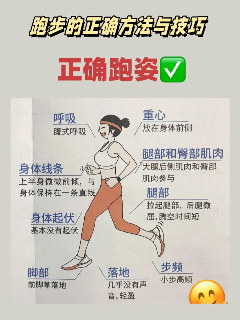 “跑步的正确方法与技巧”跑步看似简单，但是也需要讲究方法和技巧，掌握正确的跑步姿