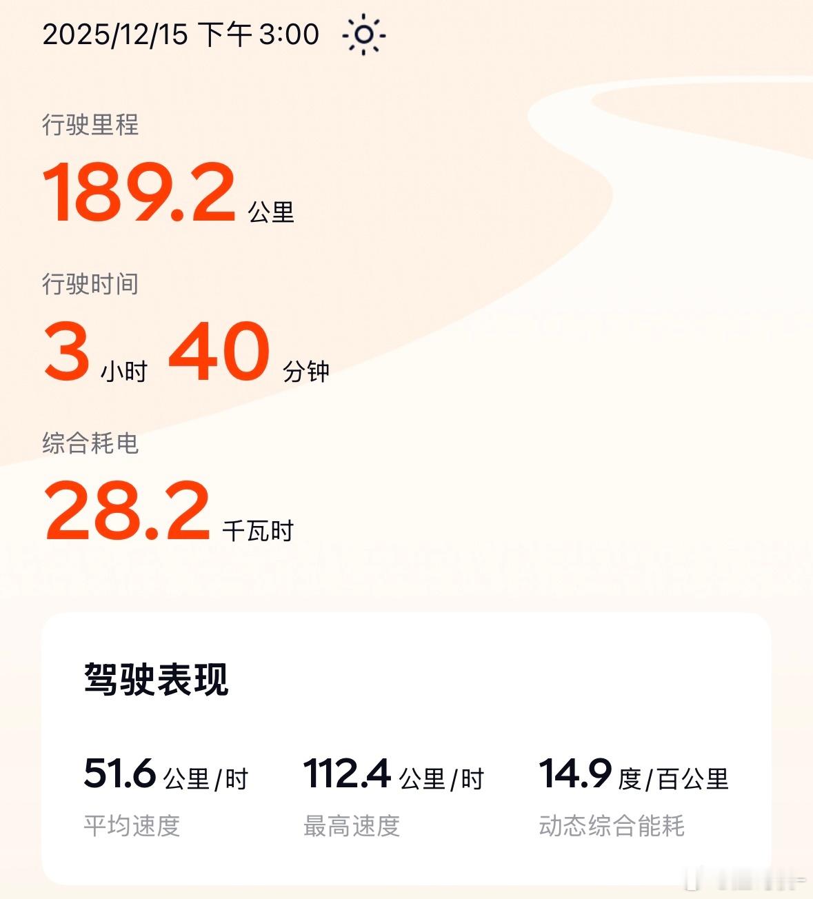 从下午开到傍晚，今天电耗发挥失常，都快15个了