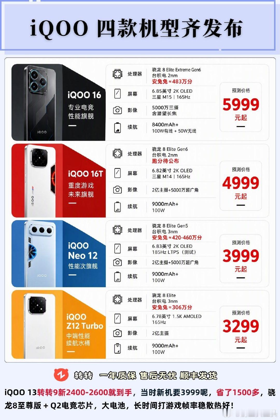 #大米评测#iQOO.四款机型齐发​