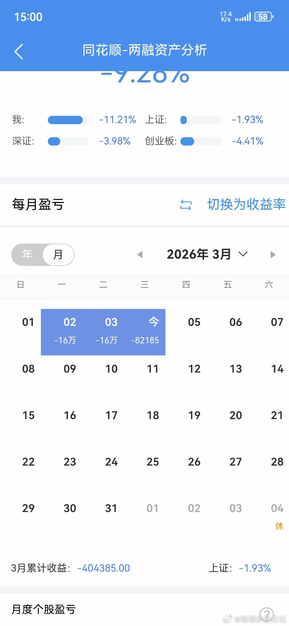 交易不是买的越多就赚的越多，天时地利人和，时机第一，以及你得挑对板块！！这个差别
