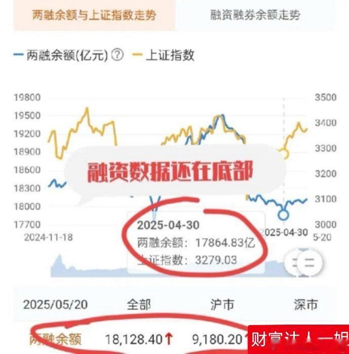 A股：今年最惨的投资者恐怕不是“死”空头，也不是“死”多头，而是那些个数浪的。去