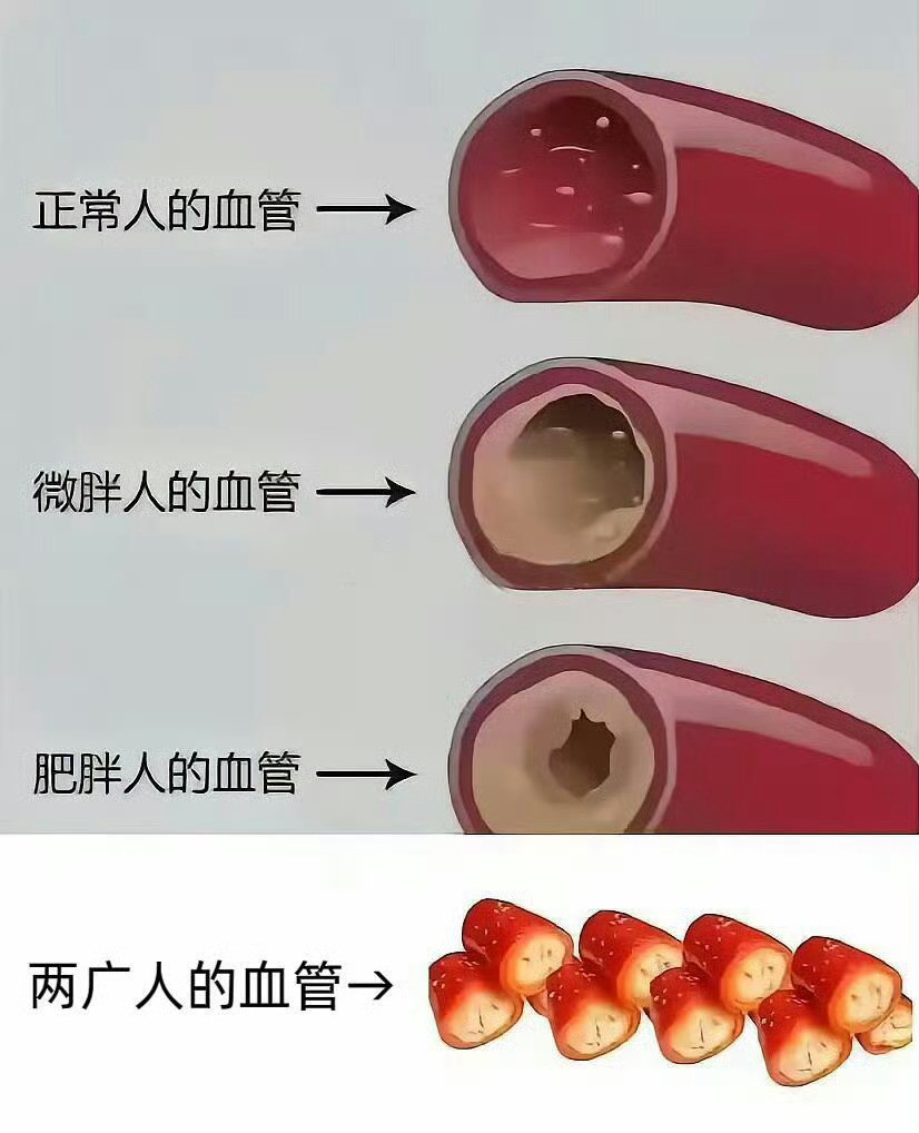 两广人才懂此图笑点。。。​​​