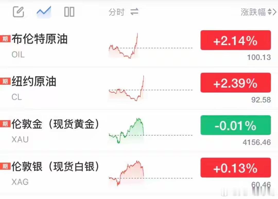 10月1日下午，国际油价突然直线拉升，截至北京时间15:30，美油、布油双双涨超