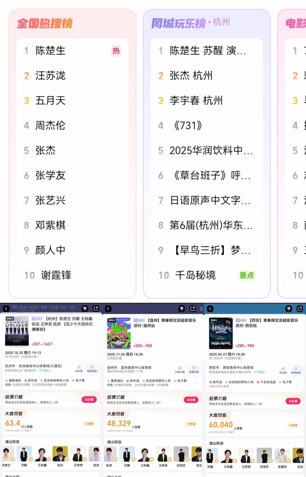 大麦大莲花想看63.4万，陈楚生全国热搜榜1‼️哇哦，咱生哥厉害了，热搜榜第一