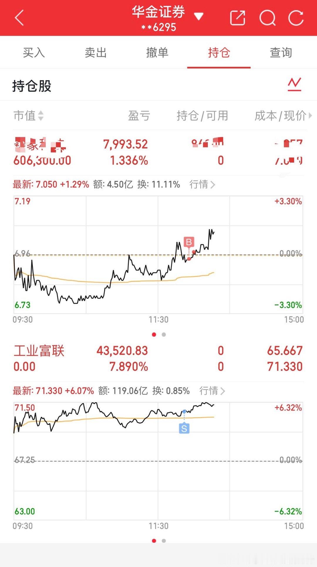 高抛止盈工业富联,小象已经分批潜伏好,静待起飞
