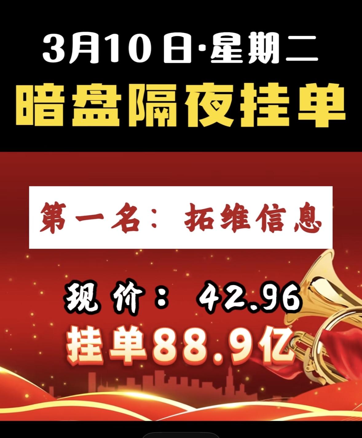 3月10日暗盘隔夜挂单前8名个股揭晓。第八名今开新能，现价9.46，挂单28