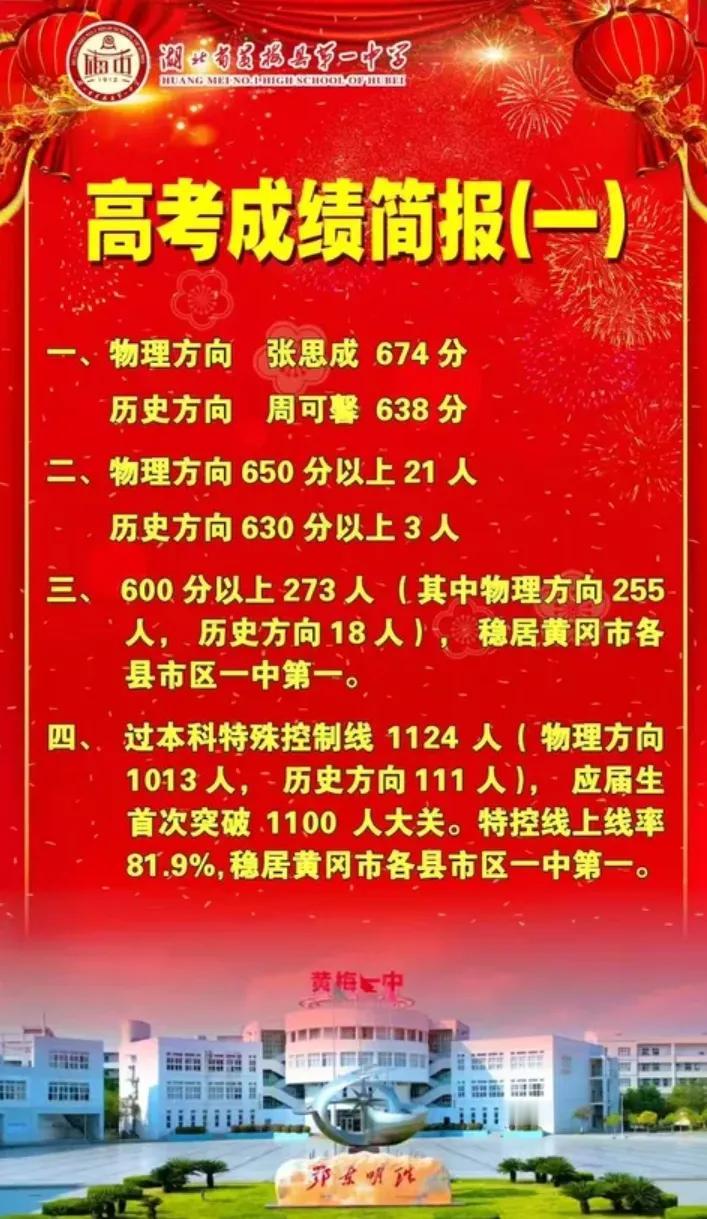 2025年高考，黄梅一中和武穴中学喜报2025年高考成绩已经出来，黄梅一中