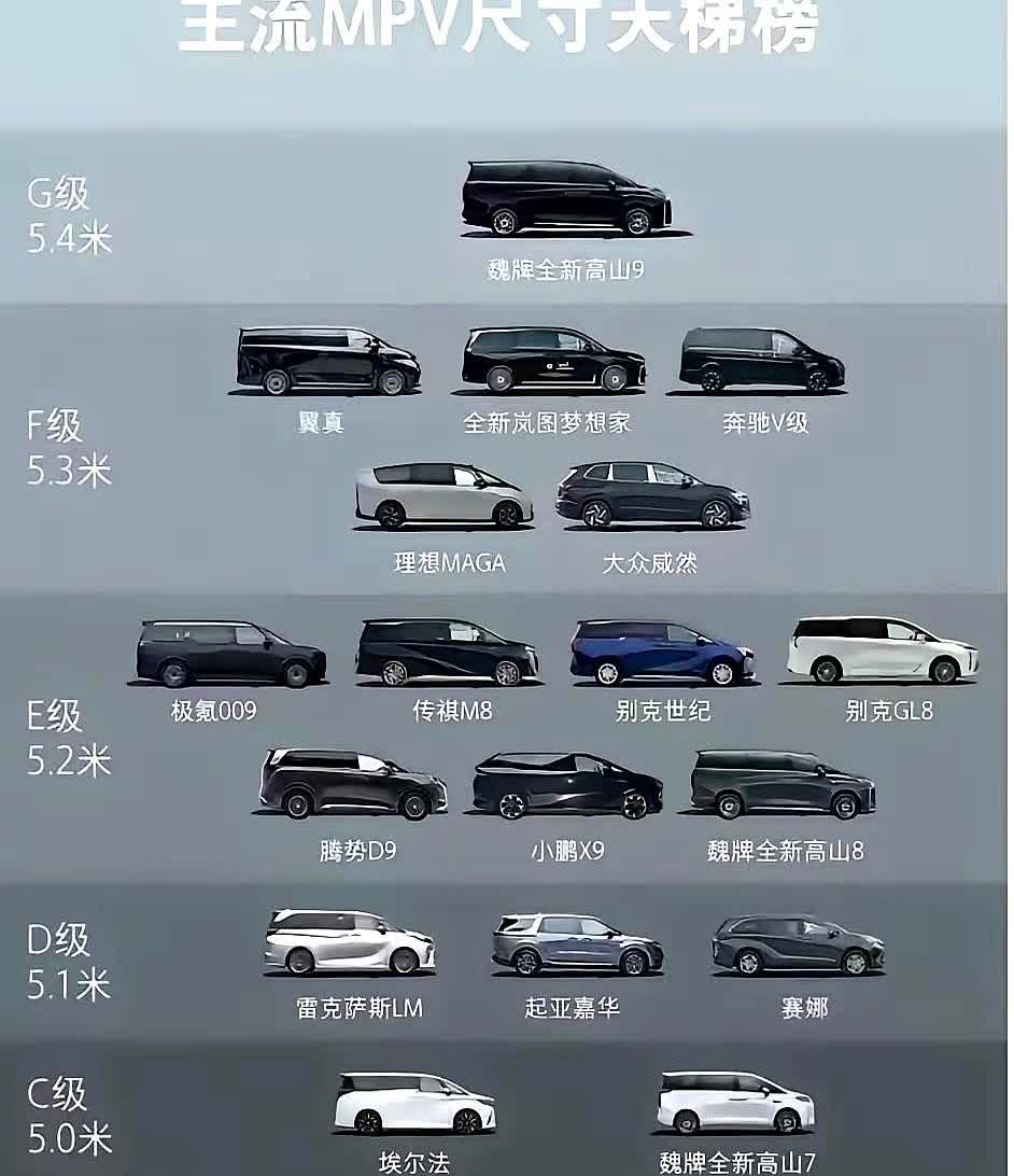 魏建军把高山9拉到5米4，就是冲着别克GL8的喉咙去的。MPV市场过去被GL