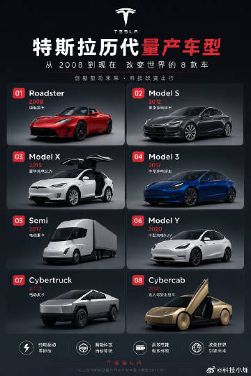 特斯拉所有量产车型如下，最早进入大陆市场的就是Model S和Mode...