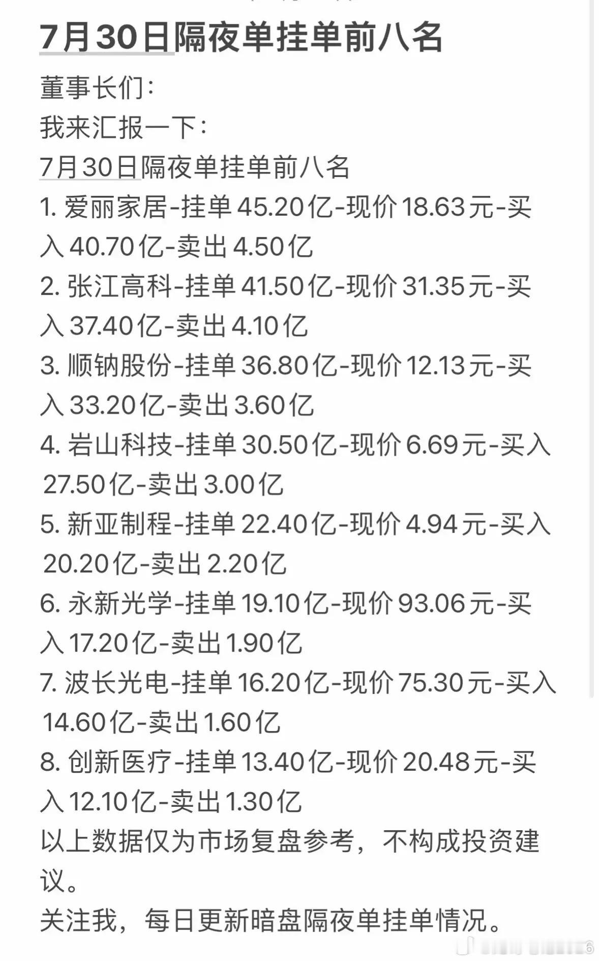 7月30日暗盘隔夜单挂单前八名，投资参考！7月30日暗盘隔夜单挂单前八名，确实能