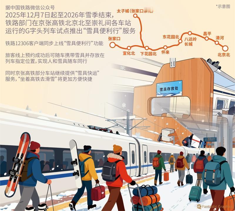 最近买火车票，不少人发现12306购票页面部分车次后有个“雪”字，难道是“赏雪”