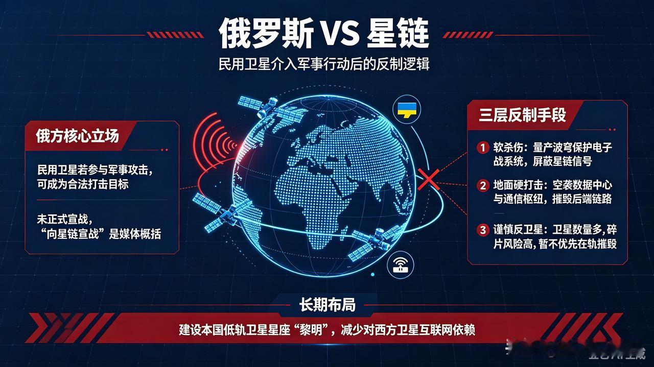 俄乌战争打了这么久，俄罗斯被乌克兰的无人机打的脑仁都疼。石油产量严重下降，现在终