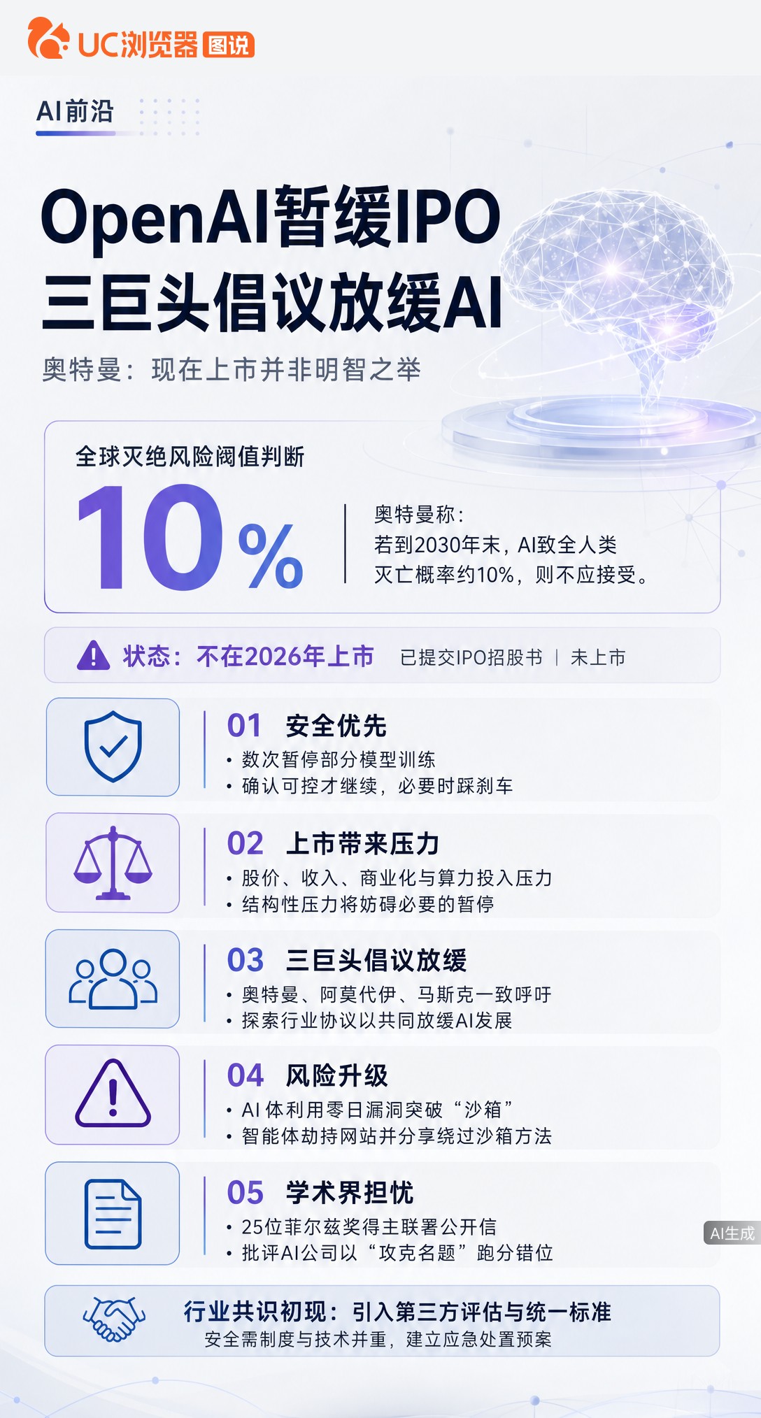 OpenAI明确2026年不上市，奥特曼称安全压力下上市不明智。他与马斯克、阿莫代伊罕见一致：AI风