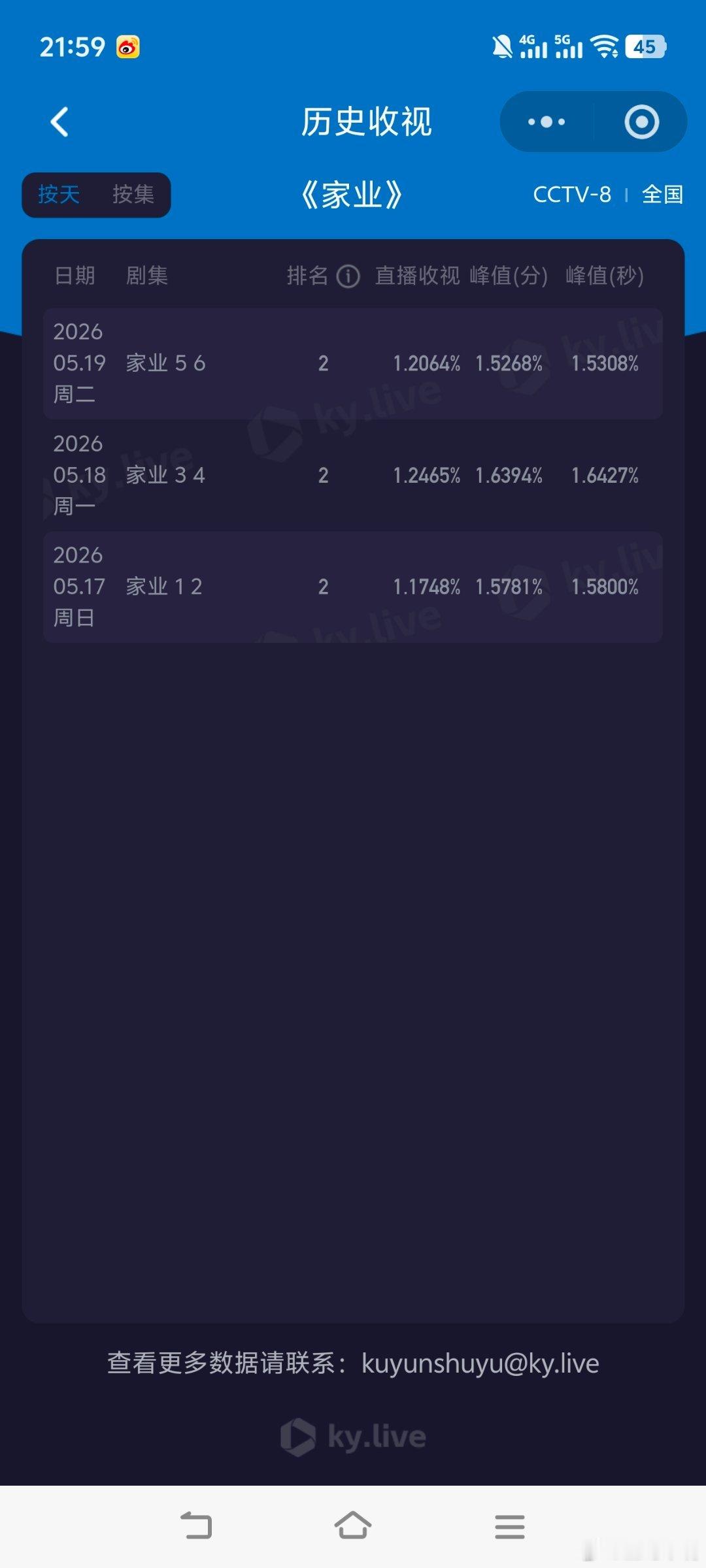 杨紫把韩东君气疯了《家业》开播第三天收视降了，这是我的意料之中（看我昨天分析吧）