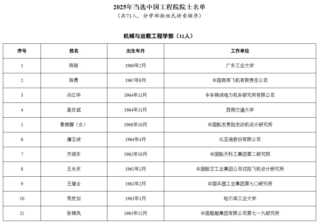 11月21日，中国工程院公布2025年院士增选结果，比亚迪、宁德时代两大新能源汽
