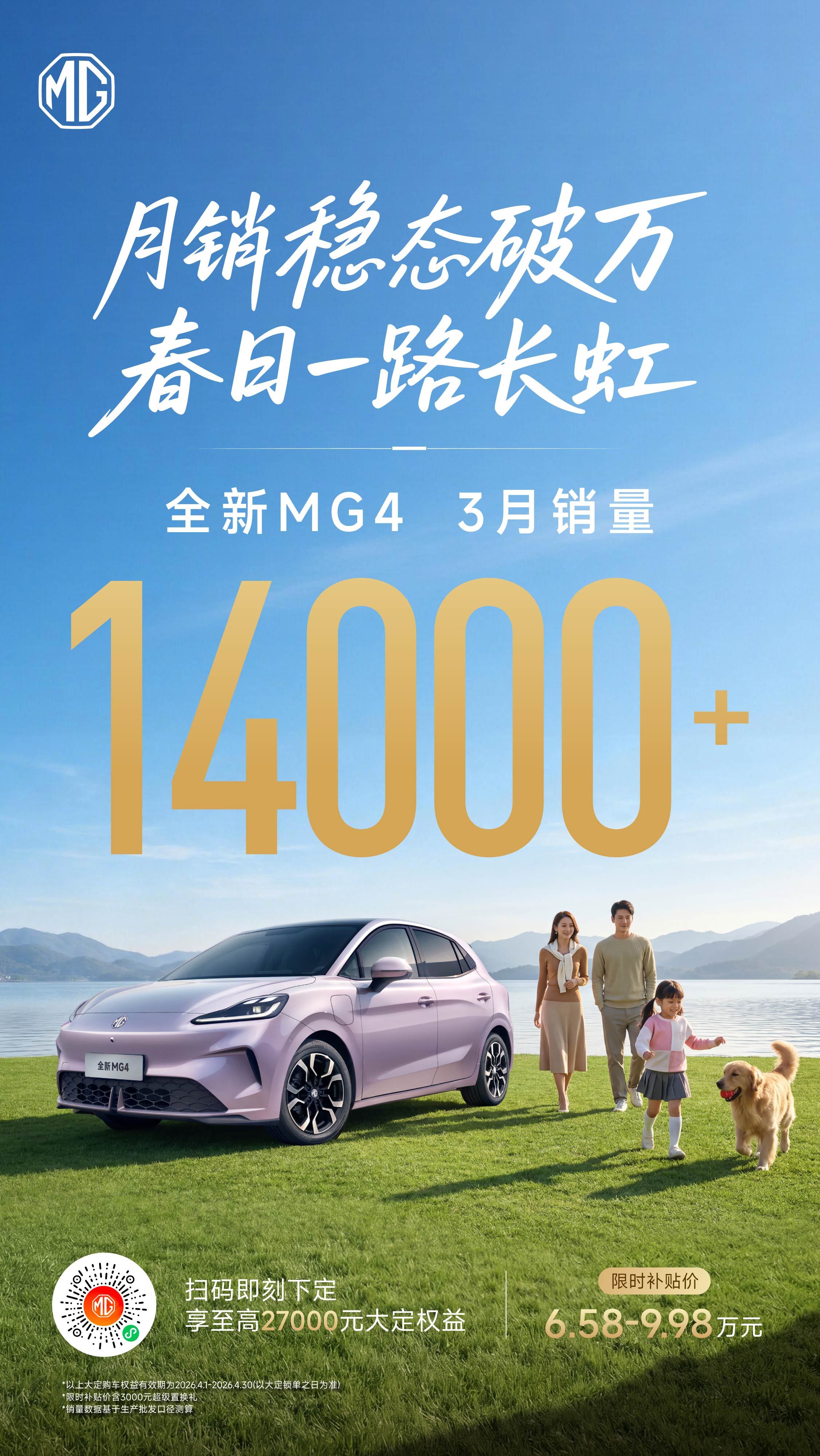 全新MG43月销量突破14000月销稳态破万，实力稳居前列春日启程，感恩相伴