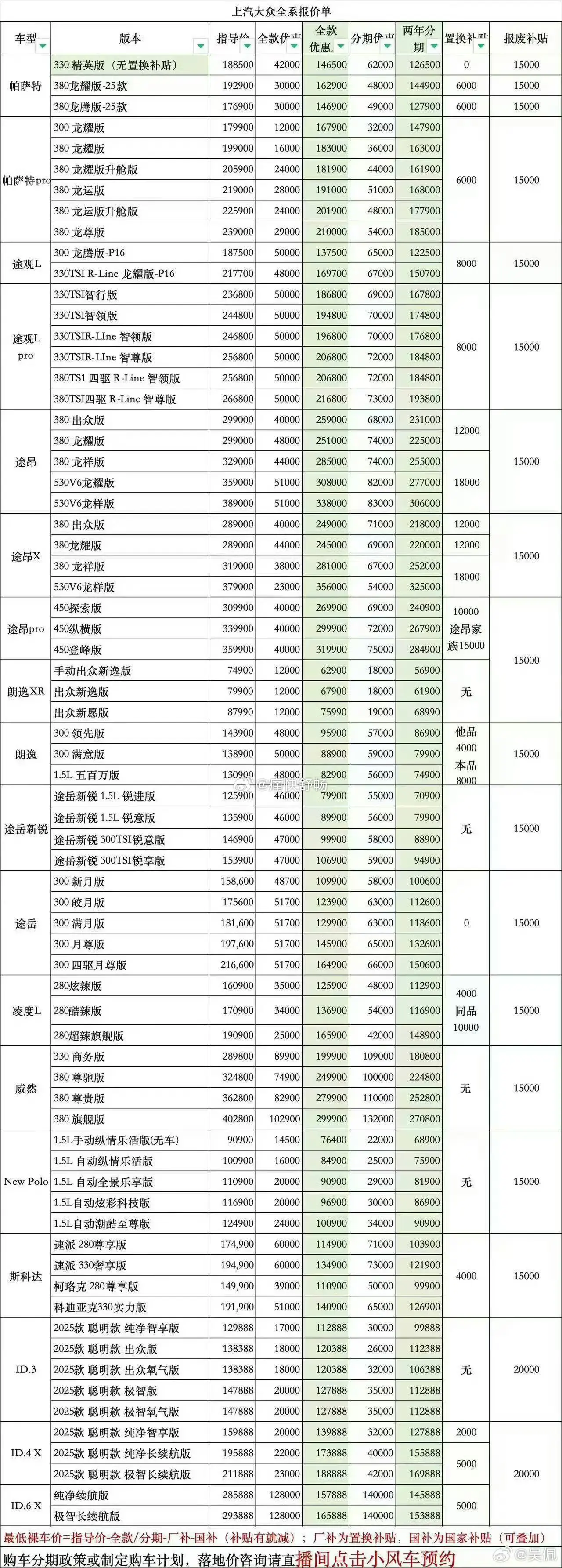 很多人问为什么上半年油车这么猛？大家看看这个报价单咯。