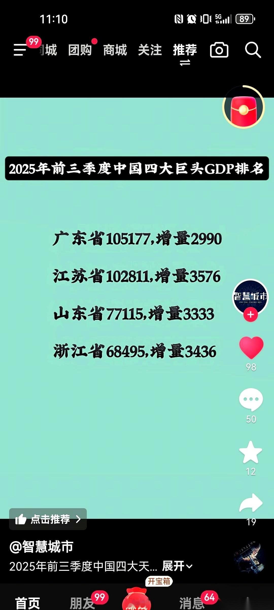 果然，最沉得住气的，往往都是憋着大招的。四大经济强省就等山东了，人家不慌不忙，