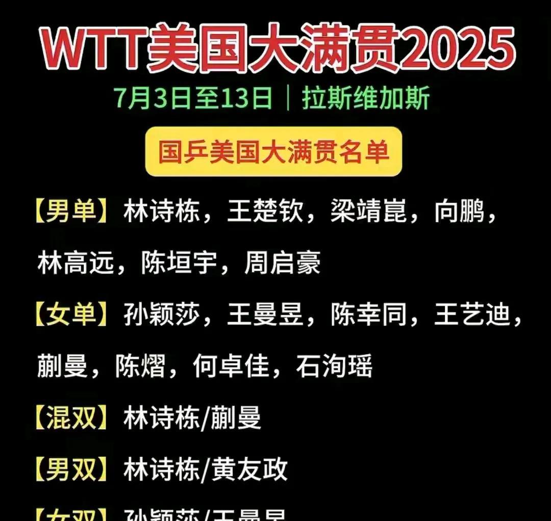 刚刚结束多哈，WTT美国大满贯又来了！看看这次出战的部分名单，男单有王楚钦，林
