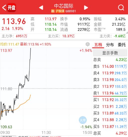 村龙也开始带科技回流。