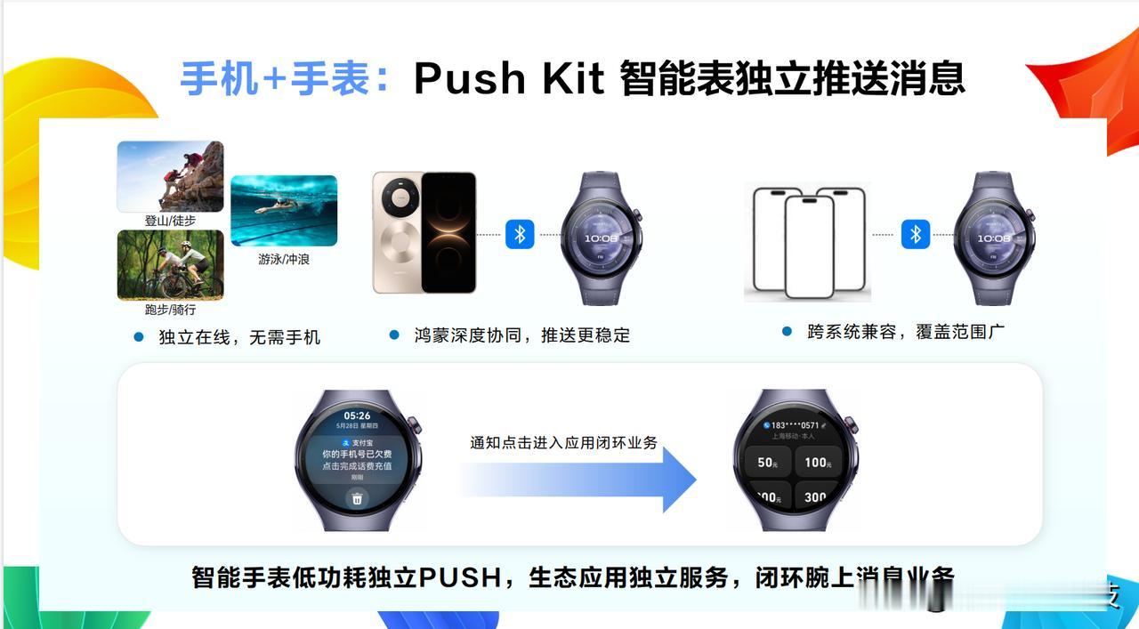 摆脱“连手机”依赖，HarmonyOS让智能手表消息真正独立触达作为一个常年