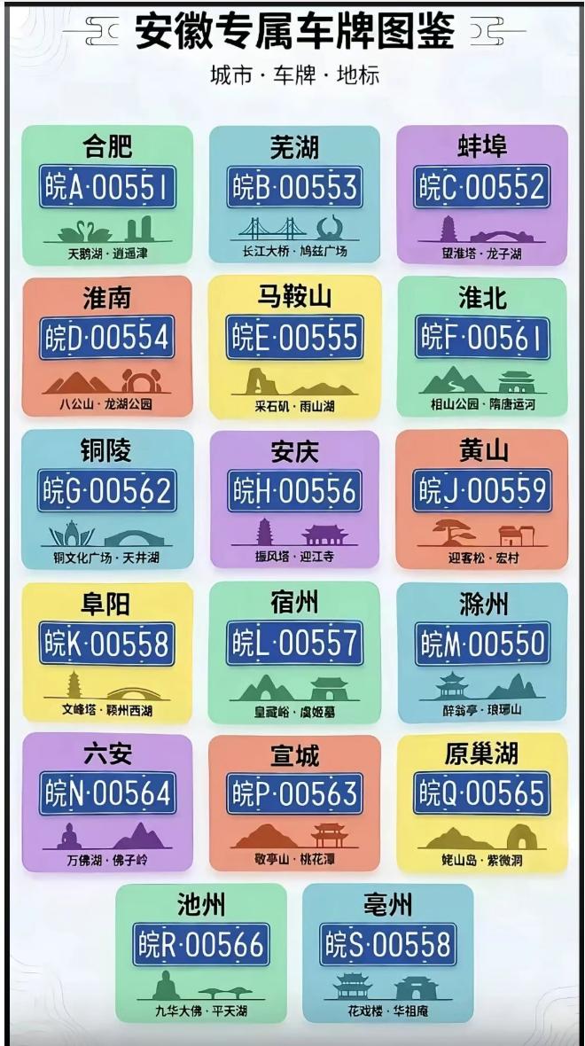 安徽各市车牌号字母，以前以为这个跟各市经济发展有关系，其实这样看，没多大关系。