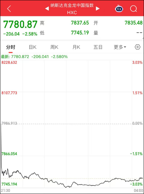 “全球最重要股票”财报出炉后, 大跌