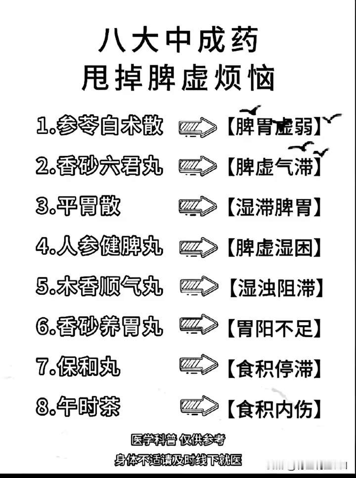 八大中成药甩掉脾虚烦恼。·1.参苓白术散，【脾胃虚弱】。·2.香砂六君丸，【