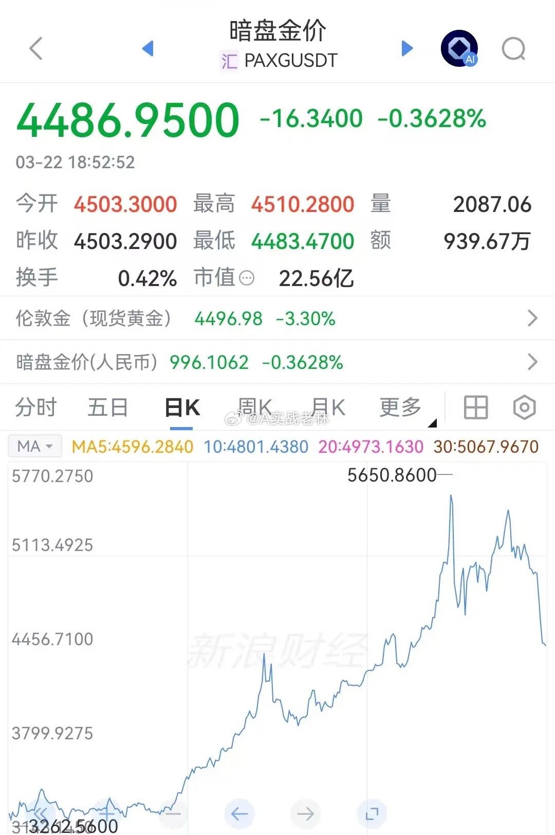 我此刻在中国的深圳，白天去了深圳的特产地，水贝黄金批发市场做了一个黄金的个人小调