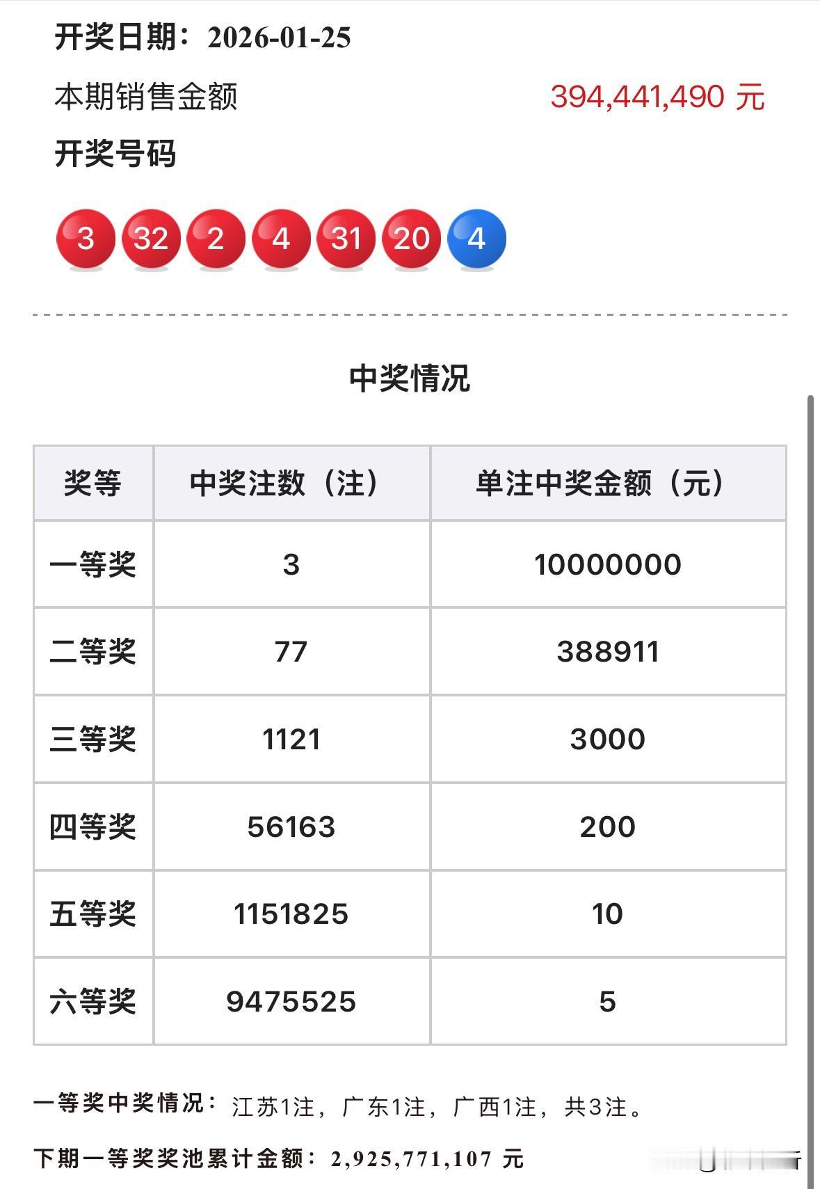 1000万顶配头奖！双色球020304连号全国3注1000万都达到封顶，分别