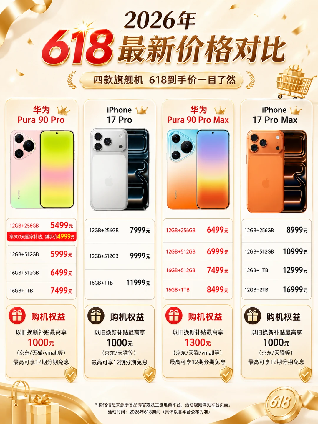 618旗舰双选题：华为和苹果都能看📱