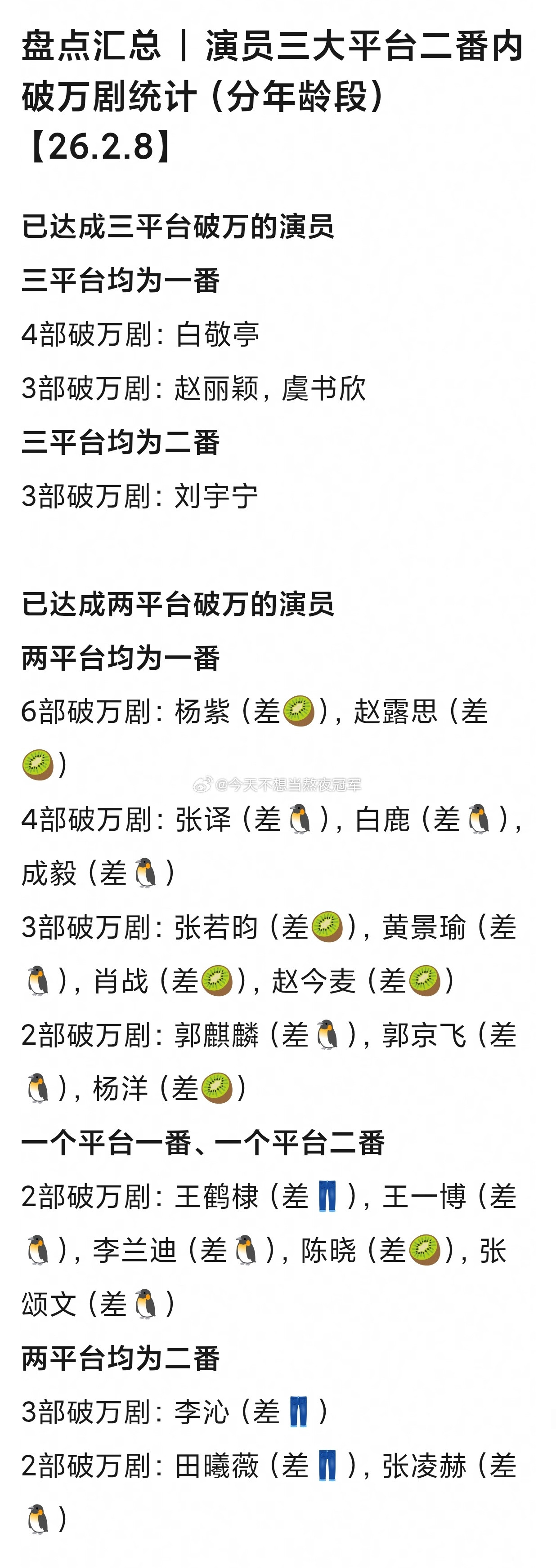 当红🌸🥜各平台破万剧最新统计🈶，友友们平常看谁的剧比较多一点