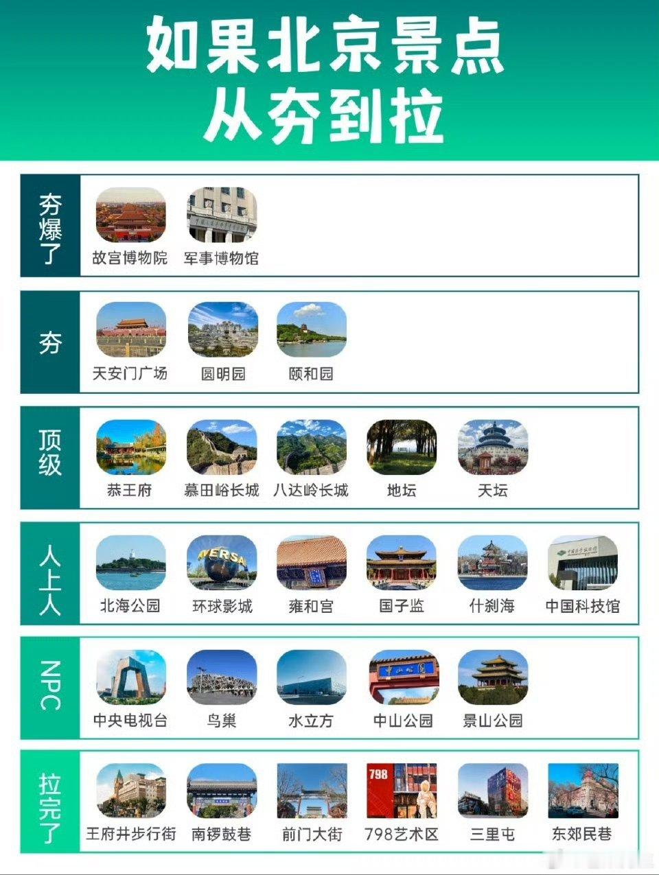 五一假期10大城市上榜了军事博物馆一定要听讲解