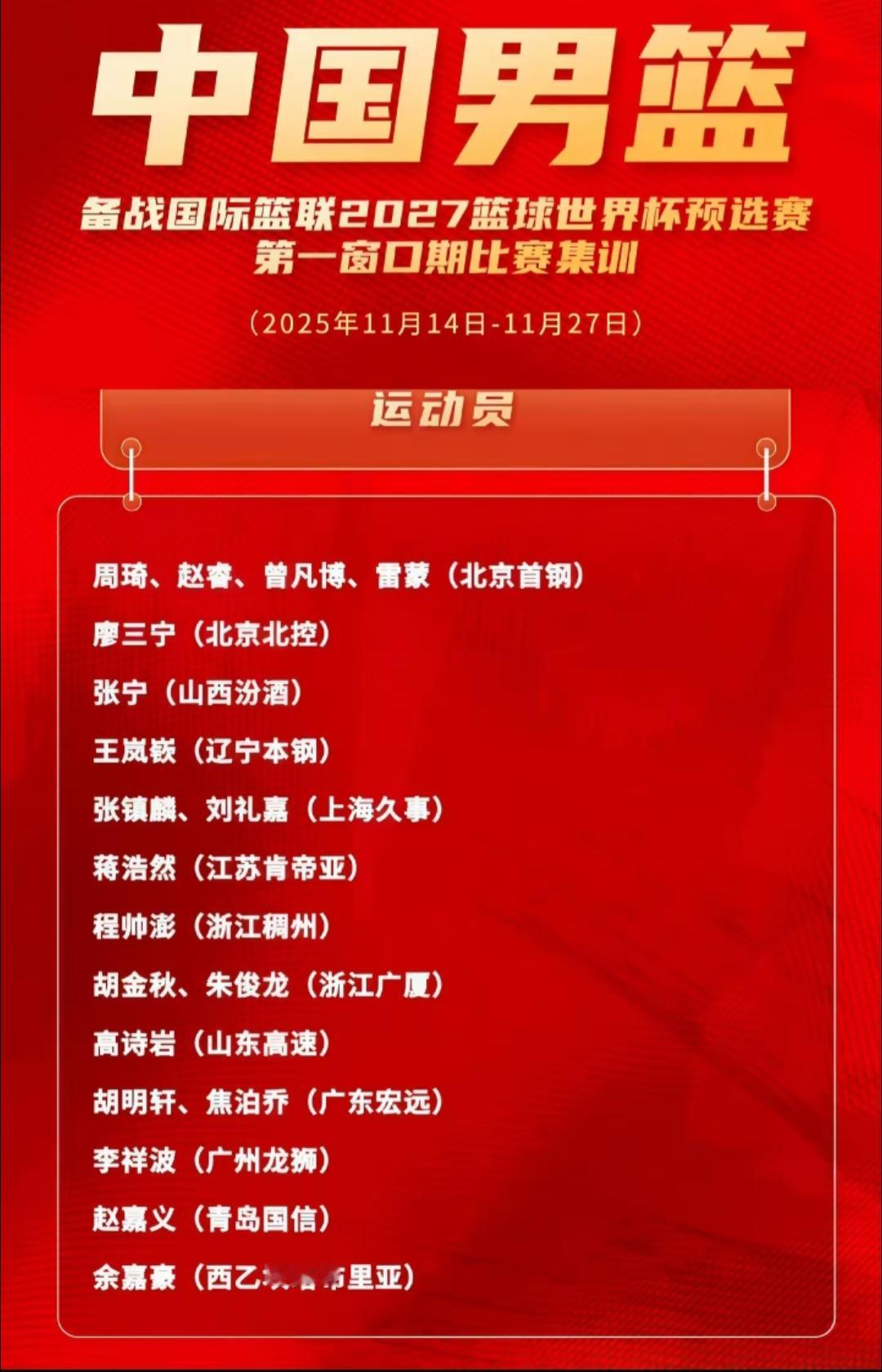 中国男篮再集训，以备战月底的世预赛，球员名单有国内第一人周琦，有因伤缺席亚