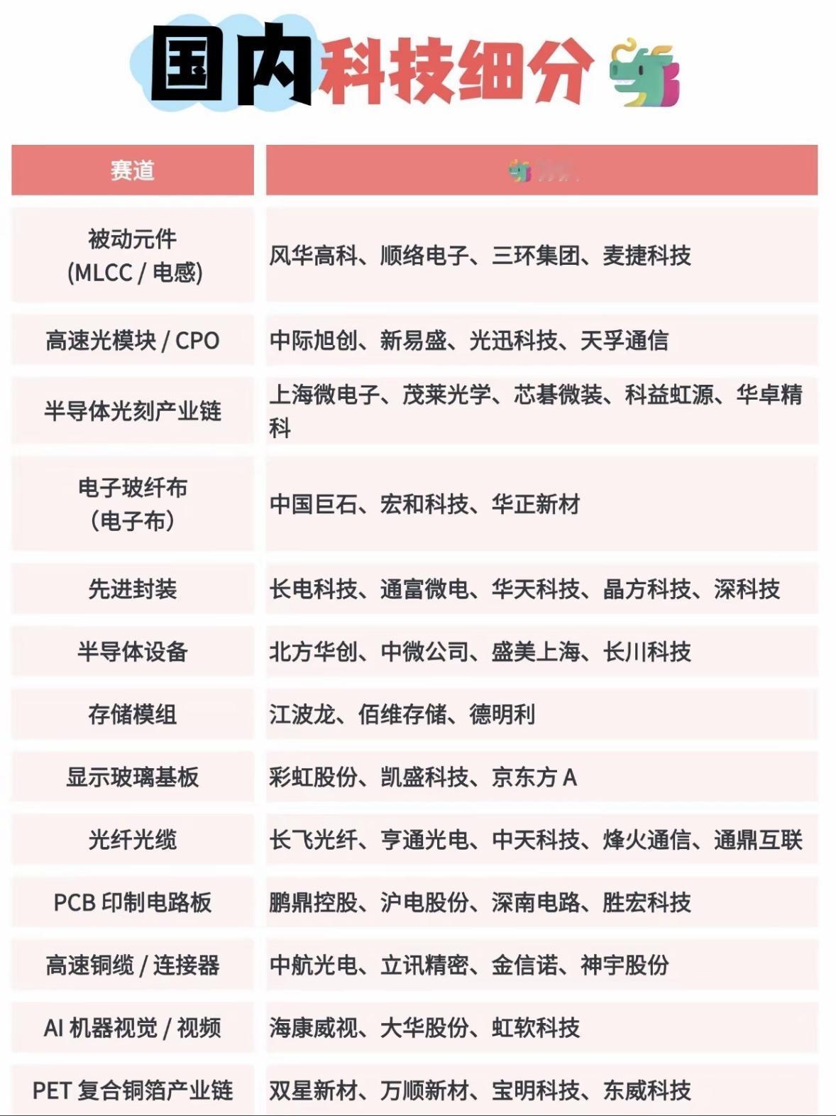 国内硬科技产业链细分赛道国内硬科技产业链细分赛道现在真的是藏着太多机会了。