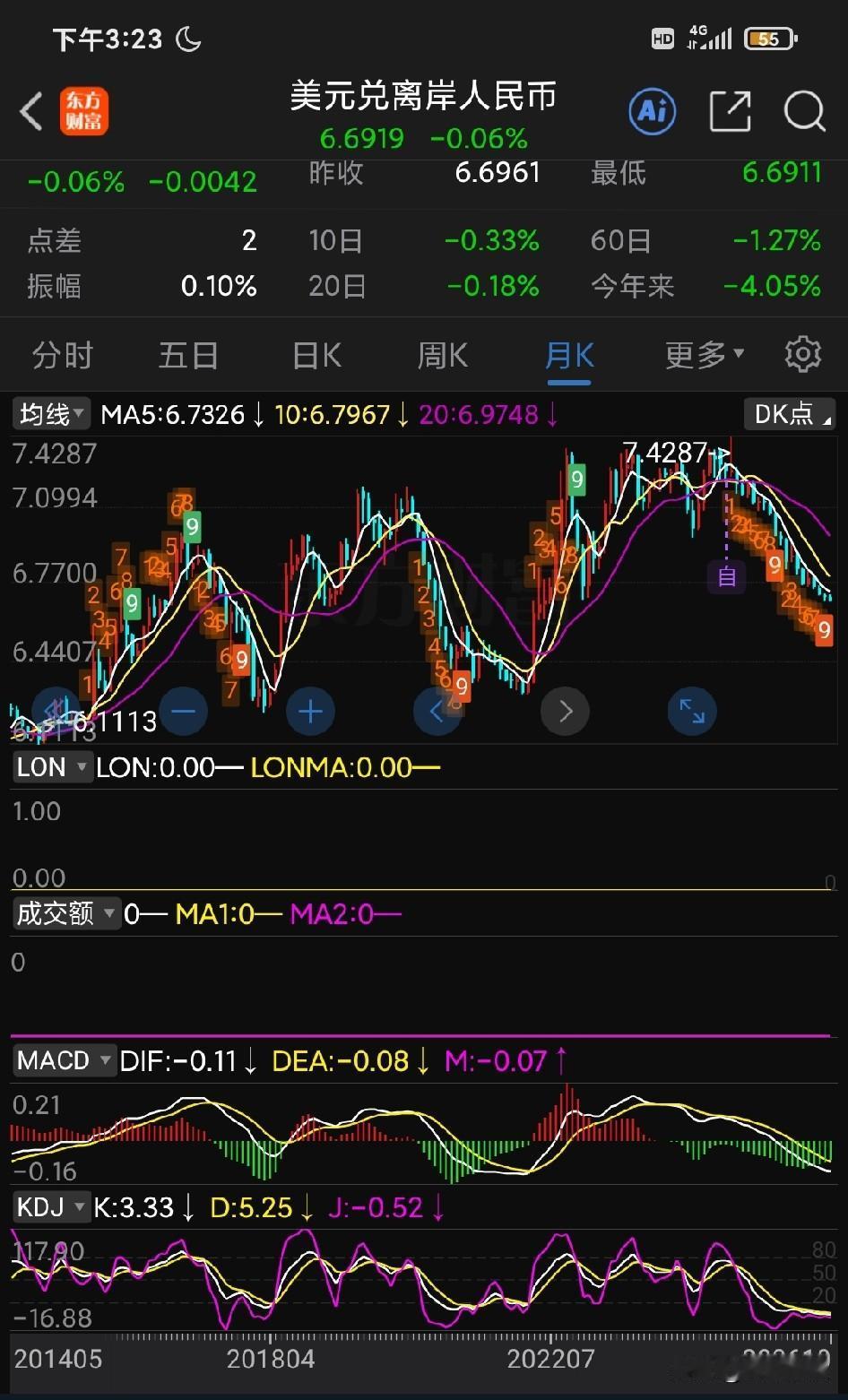 难怪今年人民币逆着美元走出独立升值行情，今年的进出口贸易数据增长也太猛了！前三季